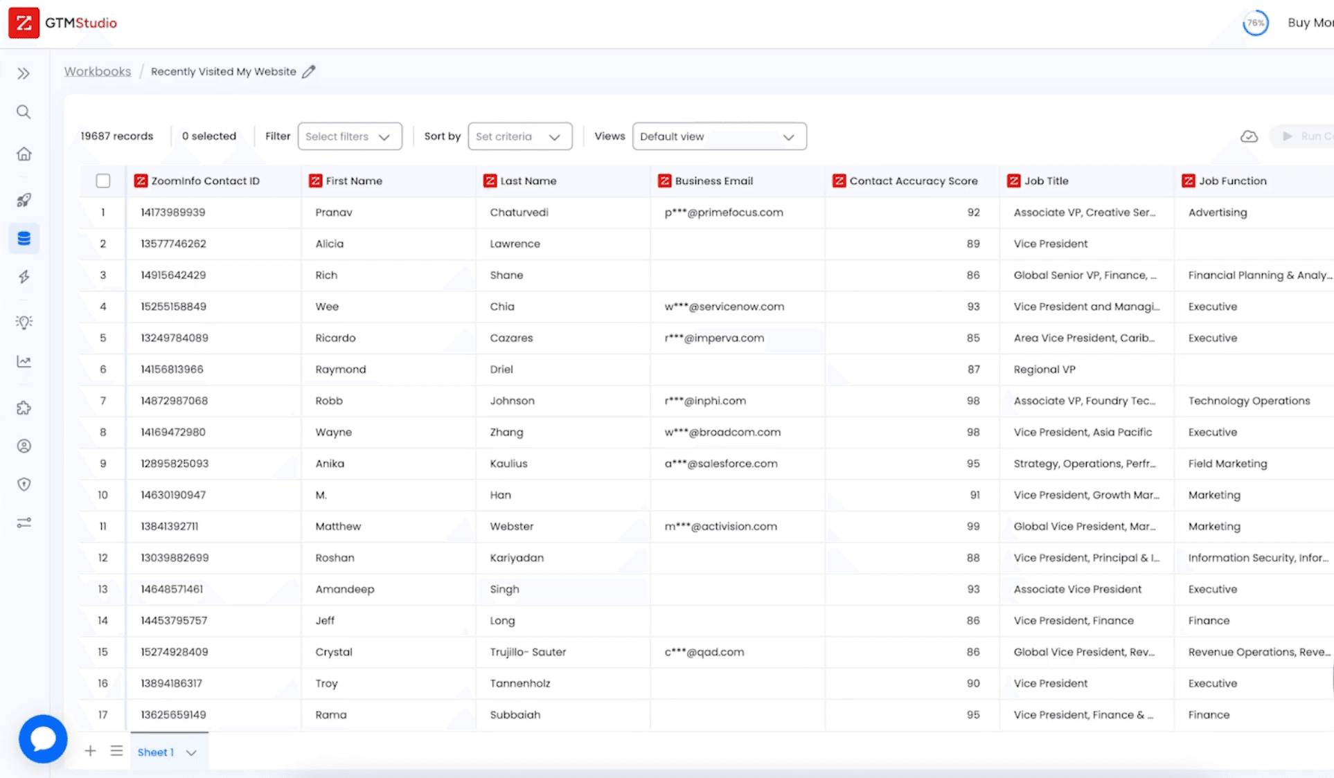Alt text: Zoominfo website visitors enriched information