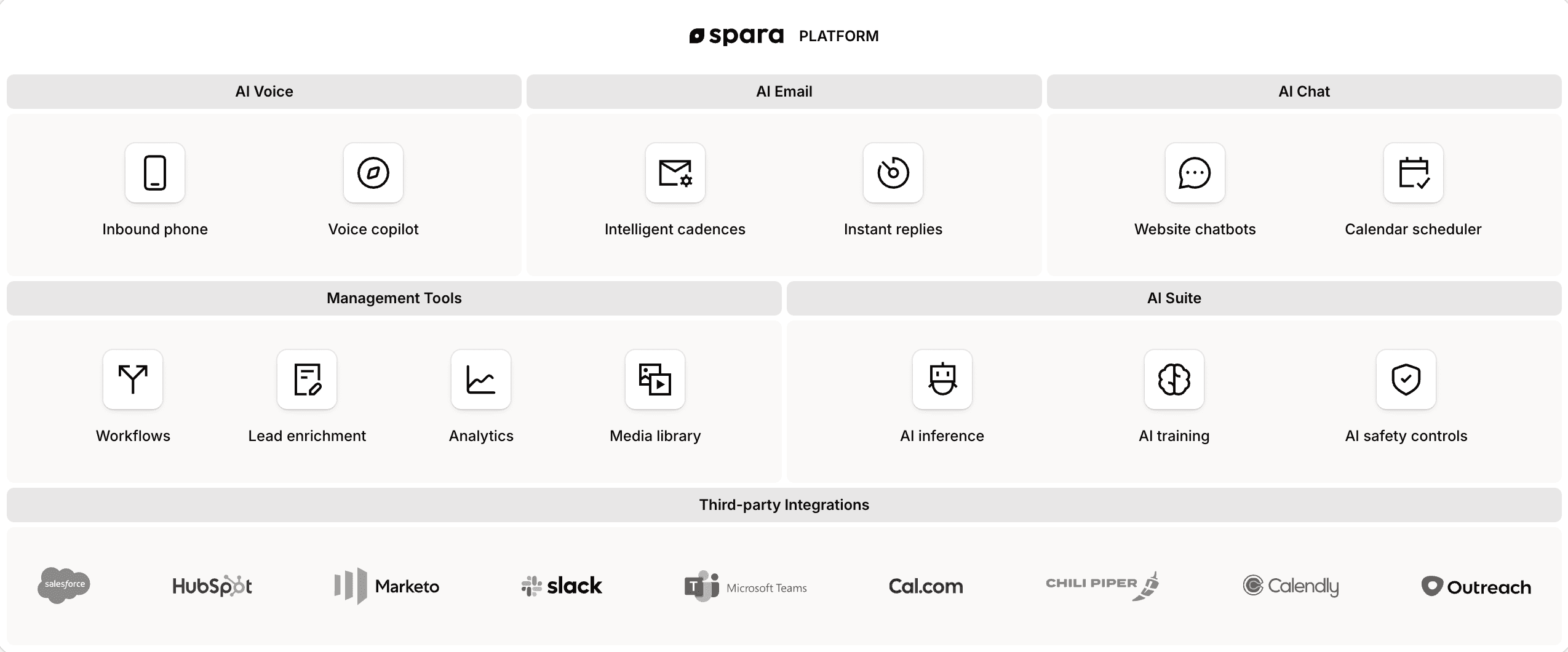 Spara platform